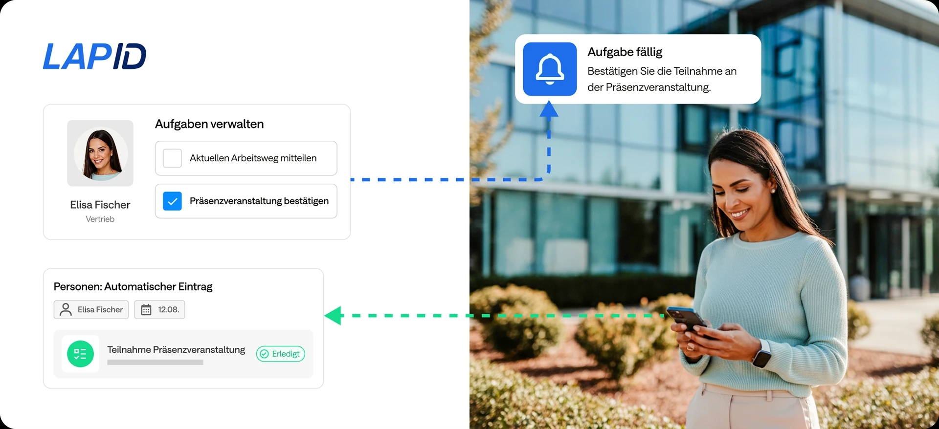 Ablauf der Erstellung von Aufgaben und Termine im LearnID System.